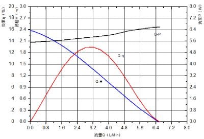 CPU Water Cooling Pump | Computer Water Pump Manufacturer