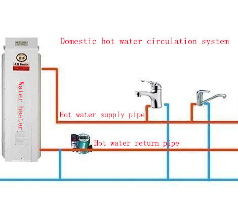 hot water recirculating pump system