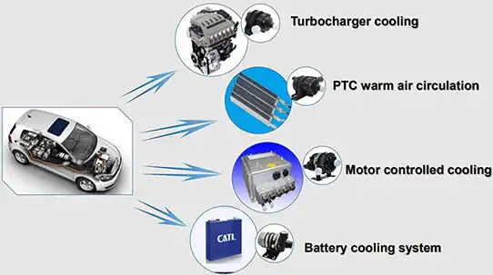 brushless dc pump manufacturer