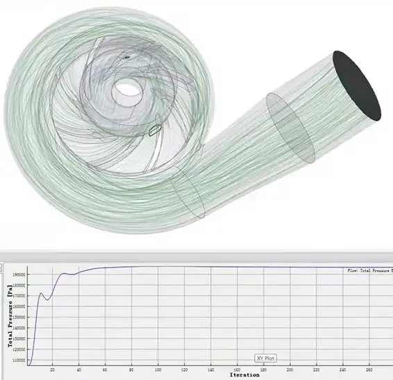 dc electric water pump fluent simulation