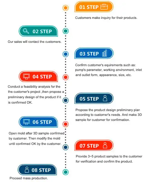 dc water pump oem process